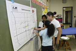 Fourth graders locate neighborhood corner stores with healthier food options. 