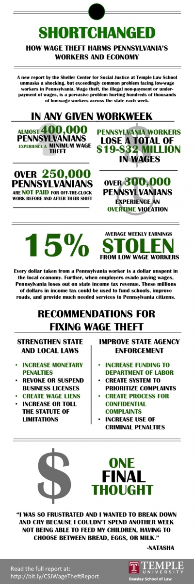 Infographic of how wage theft harms Pennsylvania's workers, businesses and economy